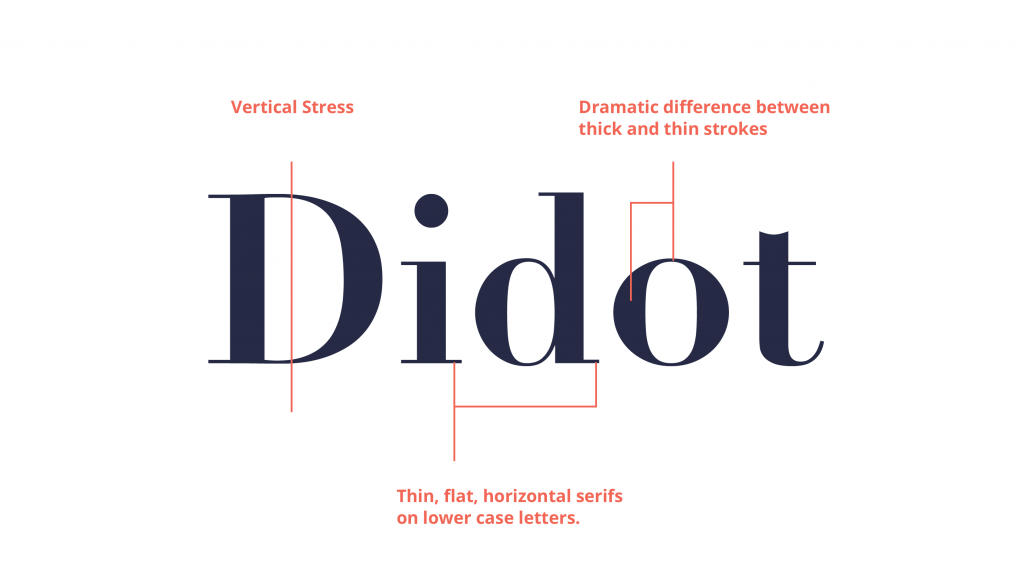 Didot as example of modern font