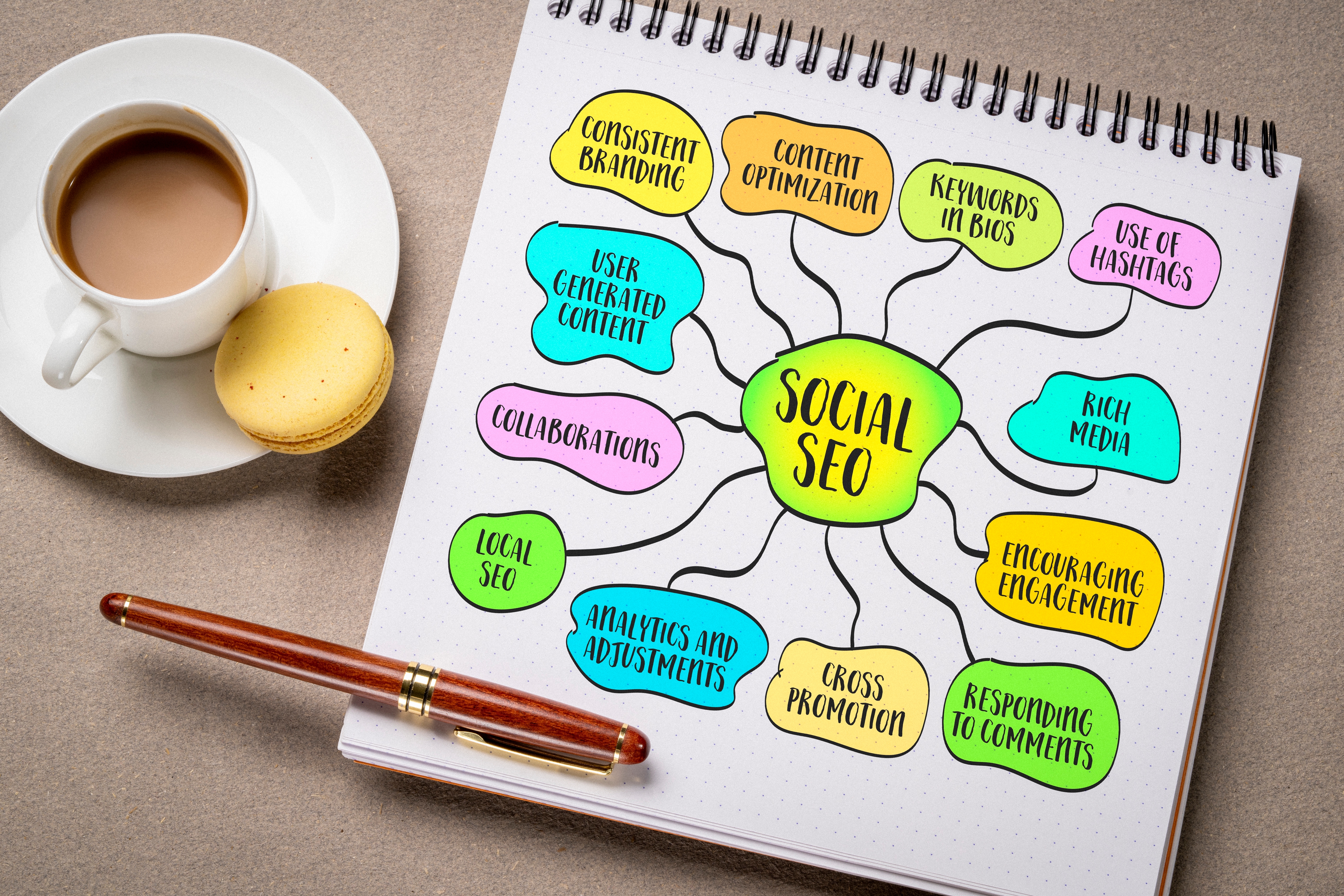 Mind map sketch of social media post optimization important things to look up. 