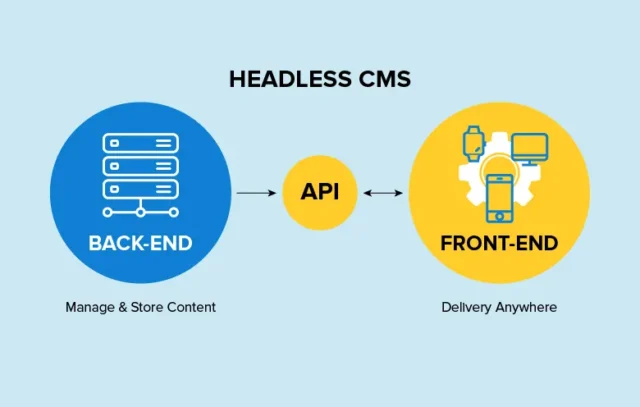 Headless WordPress image