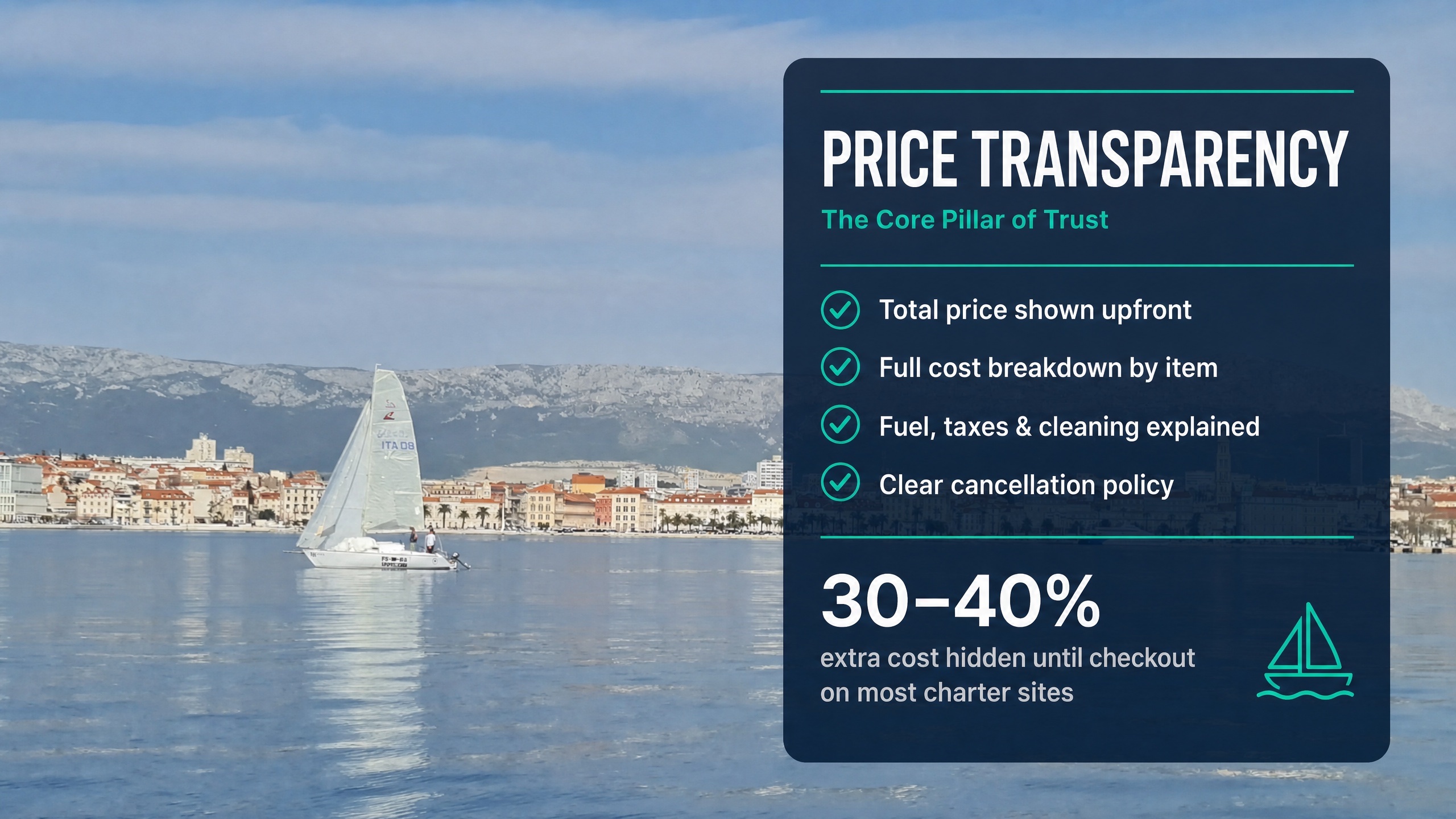 The picture shows a sailboat with Split in the background and lists items important for price transparency on the charter website.
