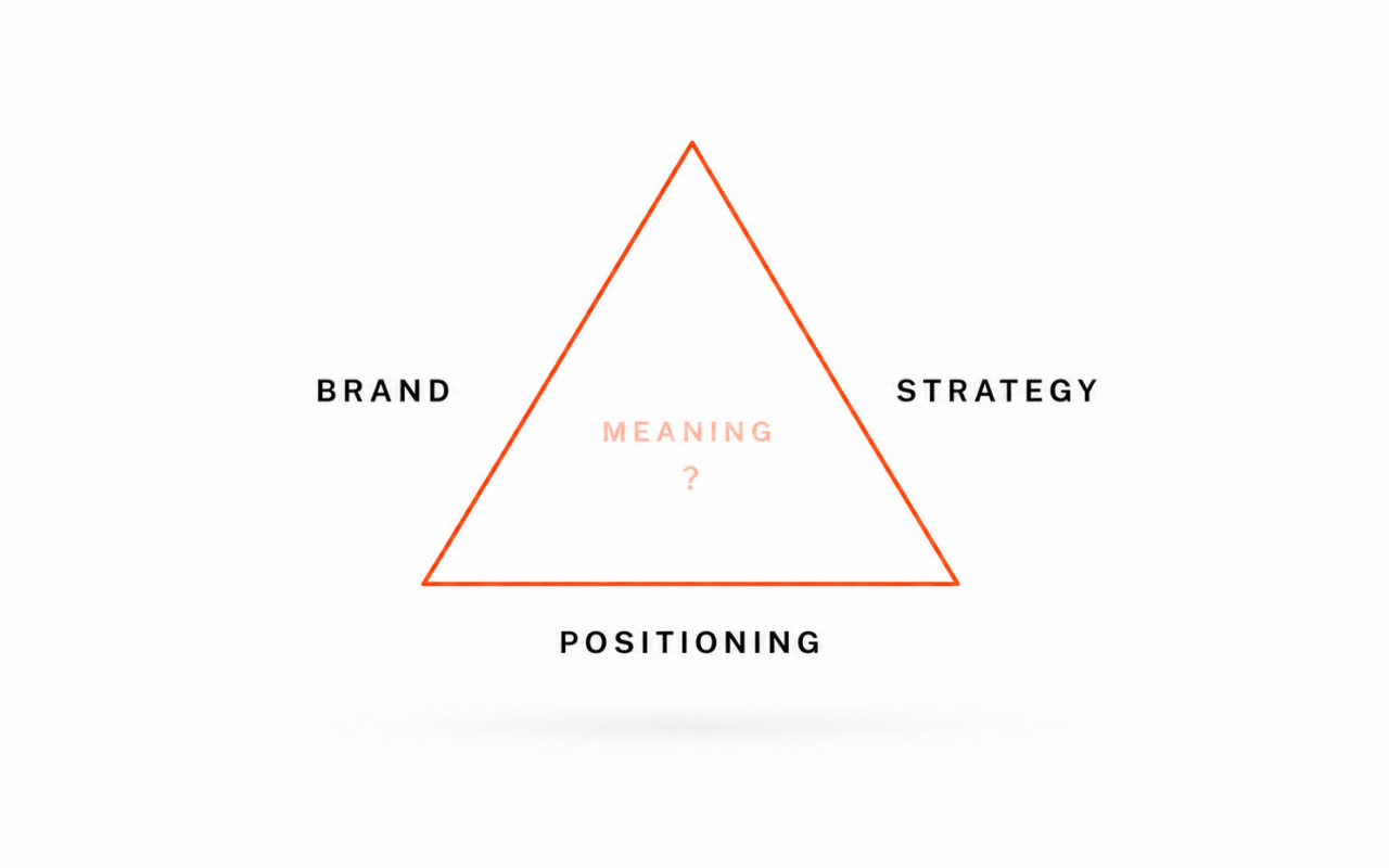 triangle-brand-strategy-positioning